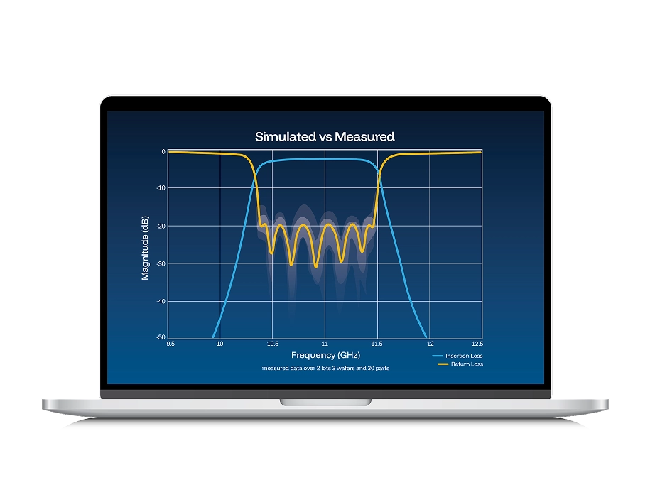 StrataWorks simulated versus measured performance