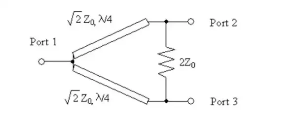 Figure 1 - Wilkinson two-way combiner simplified architecture
