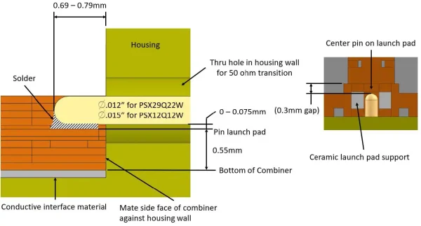Figure 13 - PSX12Q12W and PSX29Q22W Combined Port Launch Design