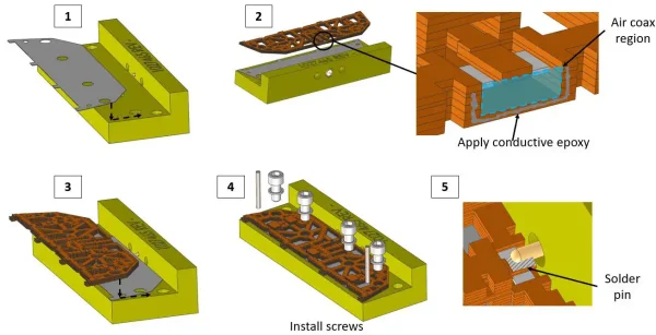 Figure 14 - Coaxial Output Connection Assembly Steps 1 through 5