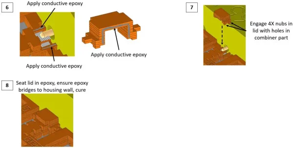 Figure 15 - Coaxial Output Connection Assembly Steps 6 through 8