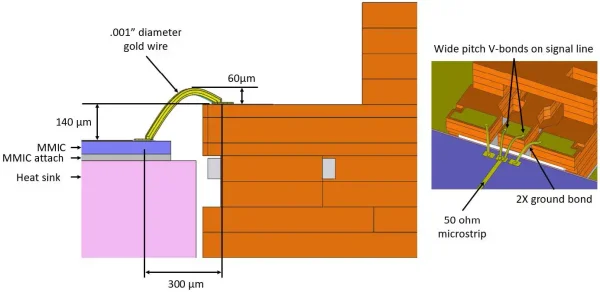 Figure 16 - Wire bond transition design for operation up to 50 GHz