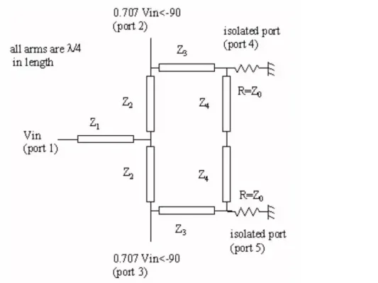 Figure 4 - Gysel two-way combiner simplified architecture