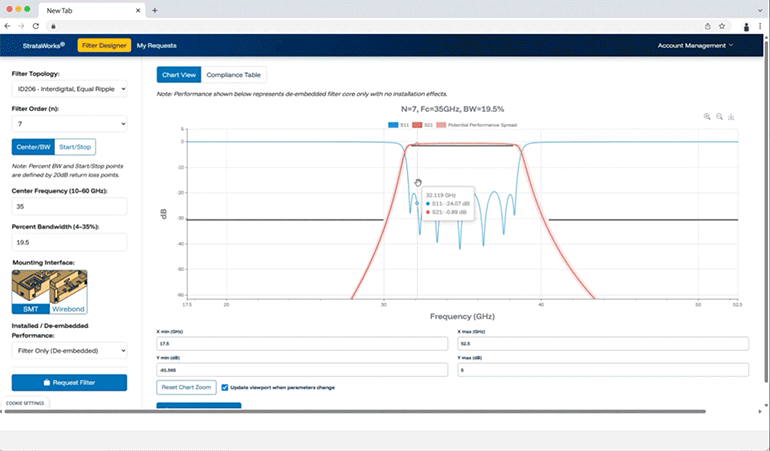 Generate instant S-parameters in StrataWorks.
