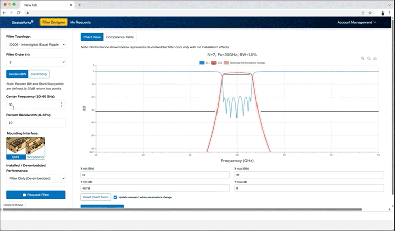 Select your filter with confidence knowing simulation closely matches measured results in StrataWorks.